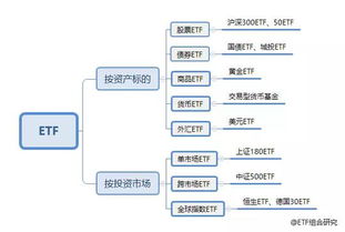 什么是ETF基金，有什么优势