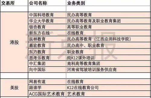 高伟电子：中金研报给予“超越行业”的评级，目标价19.4港元