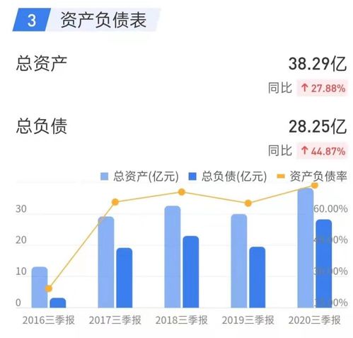 仁东控股股票, 仁东控股股票表现强劲