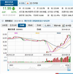 在网上怎么买股票啊谁教教我