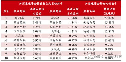 医药的股票哪个好