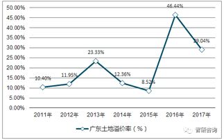 已知成交价格和溢价率，怎样算成本价格？