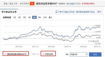 在牛市买基金，是跟着牛市走到暴跌时赎回，还是在大盘接近6000点时见好就收？