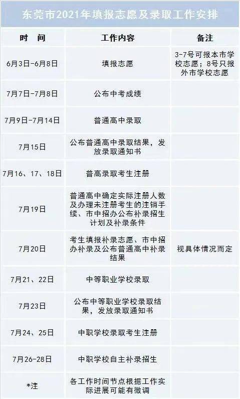 东莞中考圆满结束,7月7日公布成绩