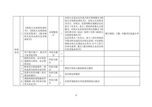 打算跟跟两个人合伙来理发店，我出五万他们个出四万这个按股份算怎么算的，是不是三年股份到期可以重置，