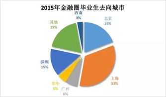 金融行业市场营销职位的发展前景？如基金、证券、信托公司的营销策划岗位，职业发展路径如何？