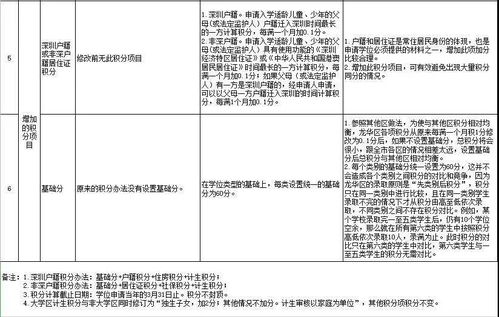 新启航 龙华区积分入学攻略