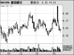 大股东增持中证监会豁免要约收购义务是什么意思？有什么作用？