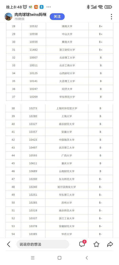 投资学研究生专业大学排名