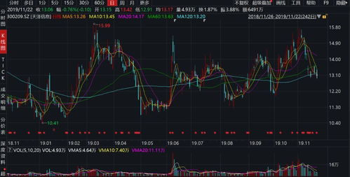 股票天泽信息后势会是有怎么样的操作》