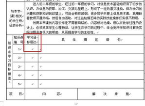 课堂教学设计表中的 学习目标层次 怎样填写 小学教材的 