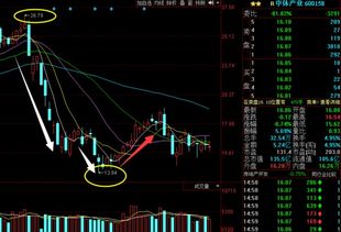 我5.9元买的中体产业现在横盘整理，昨天涨了4.78以为要冲上去呢。结果今天跌了4.23。是否就涨不上去了反跌了？