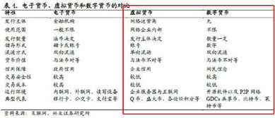 数字代币和数字货币的区别,数字令牌和数字货币的区别:分析加密货币的两种形式 数字代币和数字货币的区别,数字令牌和数字货币的区别:分析加密货币的两种形式 快讯