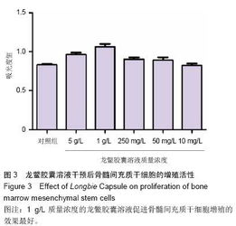 间充质干细胞的主要特性 