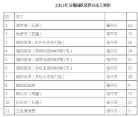 油漆工价格和漆工验收常识