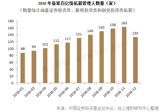 百亿级证券类私募基金有哪些？深圳有哪些？