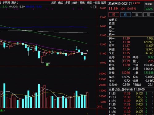 为什么星期1、2、3股票大涨，而4，5，6，7股票大跌?