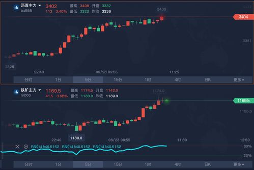 以铁矿石为首的黑色系期货涨幅很大吗上周？