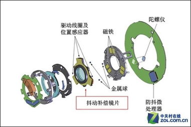 能救你命的攻略 出门拍照前如何准备