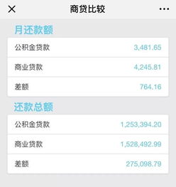 中山公积金贷款利率有多低 80万贷款相差27.5万元利息