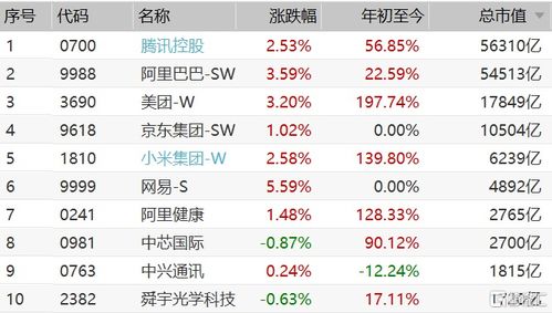 有的H股价格为什么那么便宜，A股有可能掉到那么便宜吗