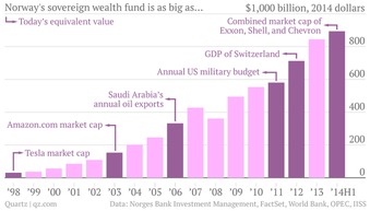 挪威主权财富基金持有中国哪些股票