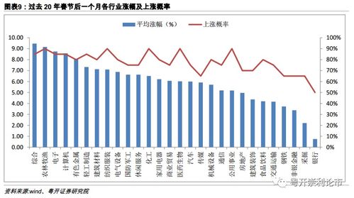 粤开策略大势研判 五大视角解析节前投资策略及配置主线