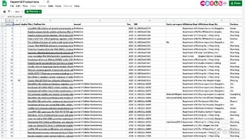 论文界大瓜 近日400多篇中国医院作者的论文被疑全部由一家论文作坊操刀