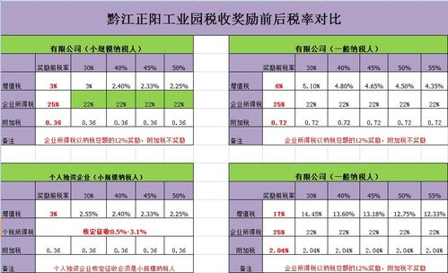 普通的私人商业企业，增值税的税伏大约是多少?一般年销售额5000万的企业，增值税一年需要交多少?