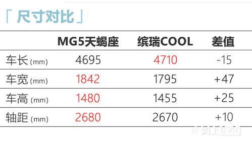 PK吉利缤瑞 8万级运动轿跑,车身加长 动力升级,造型你喜欢吗