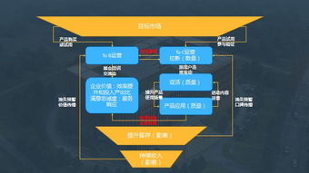 上海秦苍科技公司的买单侠，使用起来如何？