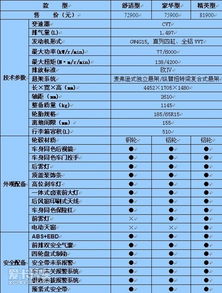 cvt币最新价格,求教飞度cvt换整个变速箱要多少钱