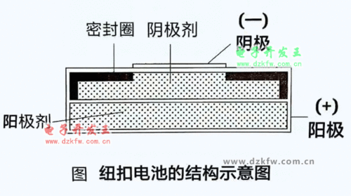 氧化银电池简介 纽扣电池 