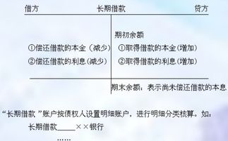 质押存单贷款怎么做会计分录