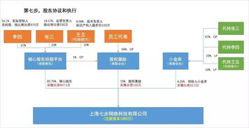 什么样的股权结构是合理的