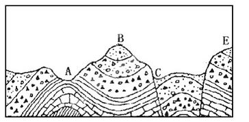 读地层剖面图.回答问题 1 从地质构造上看.A处为 .B为 .C为 . 2 A处形成山谷的原因是 . 3 A.B两种构造中.有可能储存石油的是 . 题目和参考答案 