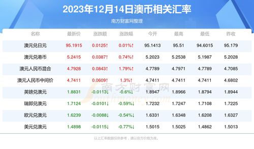  btt币2023年价格预测,1963年出生的人会赶上延迟退休吗？ 百科