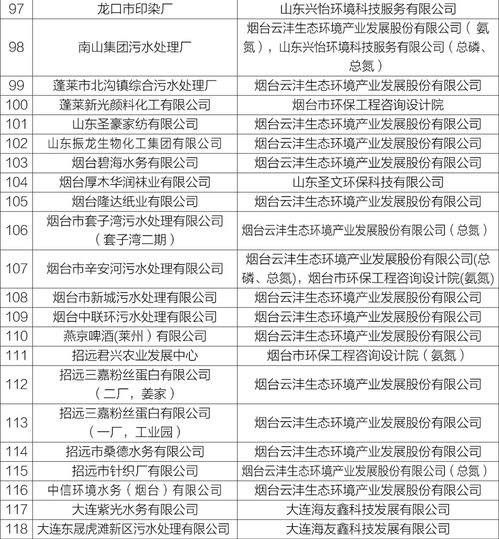 生态修复治理简报范文;2023年创福建省级文明单位计划？