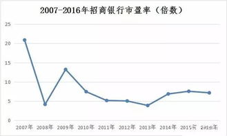 市盈率高的低价股是不是不能买？