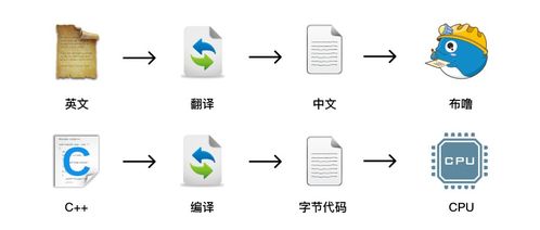 heco链怎么转到bsc链,从HECO链到BSC链的跨链转账指南 heco链怎么转到bsc链,从HECO链到BSC链的跨链转账指南 NTF