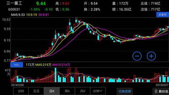 东方财富通怎样全屏显示k线图