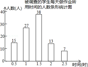 样本的确定 要使所抽取的数据具有代表性，必须采取（ ）