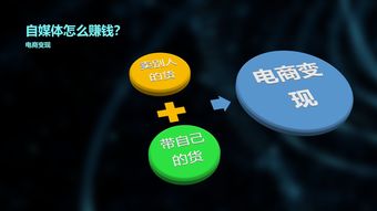 别人做自媒体赚钱,为什么自己却没收入 只因不懂这4点