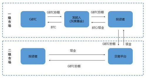 求解释自动赎回机制是怎么一回事！ 如果自动赎回机制发生的后果是什么！！！！ 先谢谢各位大神的帮助