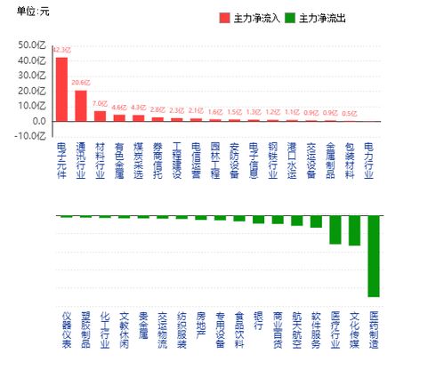 沪市A股主力资金8月4日流向个股的排名