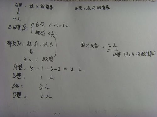 .用A型标准血清和8型标准血清对8人进行血型鉴定,其中有4人与A型标准血清发生凝集反应 有3人与A型标准 