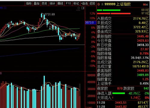 超跌反弹股一般能涨多少