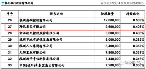 东方财富上的流通市值指标是什么