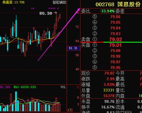 国恩股份下周走势 如何？我是高点位买的，已经亏了35%，不知道是走还是留，能给我参一下吗？谢谢指