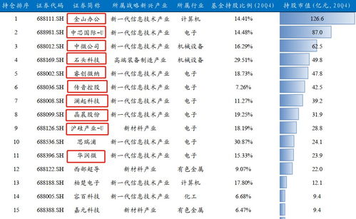 兴业证券定投一个月最少要多少钱